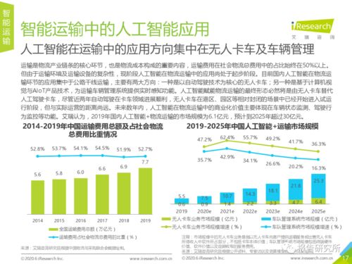 2020年中國(guó)人工智能物流發(fā)展研究報(bào)告 聚焦理論與算法軟件開(kāi)發(fā)