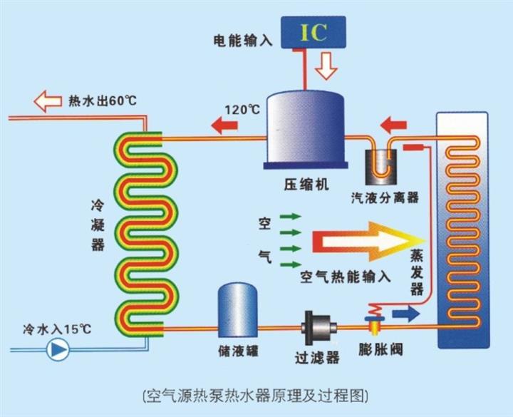 成都酒店洗浴空氣能熱泵熱水器價格與選購指南
