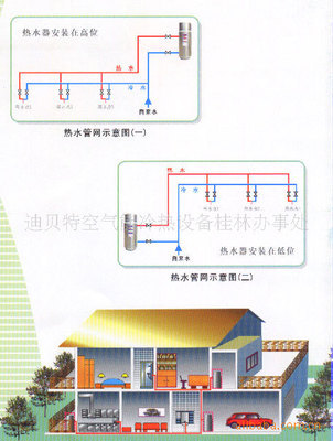 【迪貝特家用分體式不銹鋼內膽空氣能熱泵熱水器(桂林)】價格,廠家,圖片,水加熱器,迪貝特空氣能冷熱設備桂林辦事處-